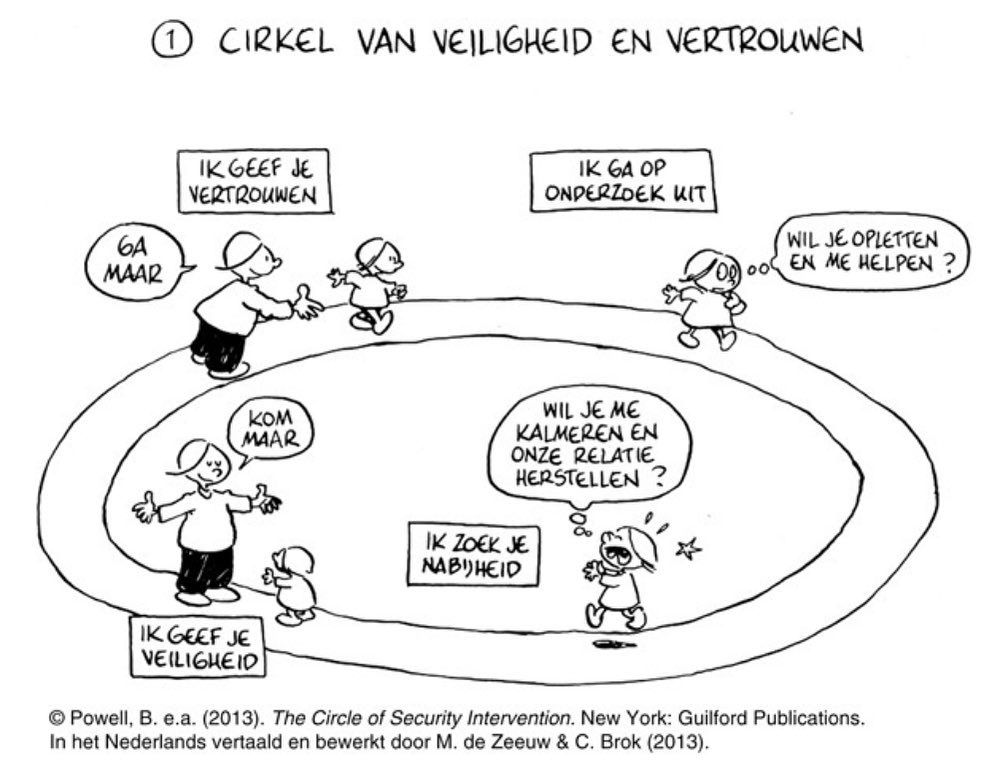 Cirkel van veiligheid Baby’s in de Gastouderopvang Marum